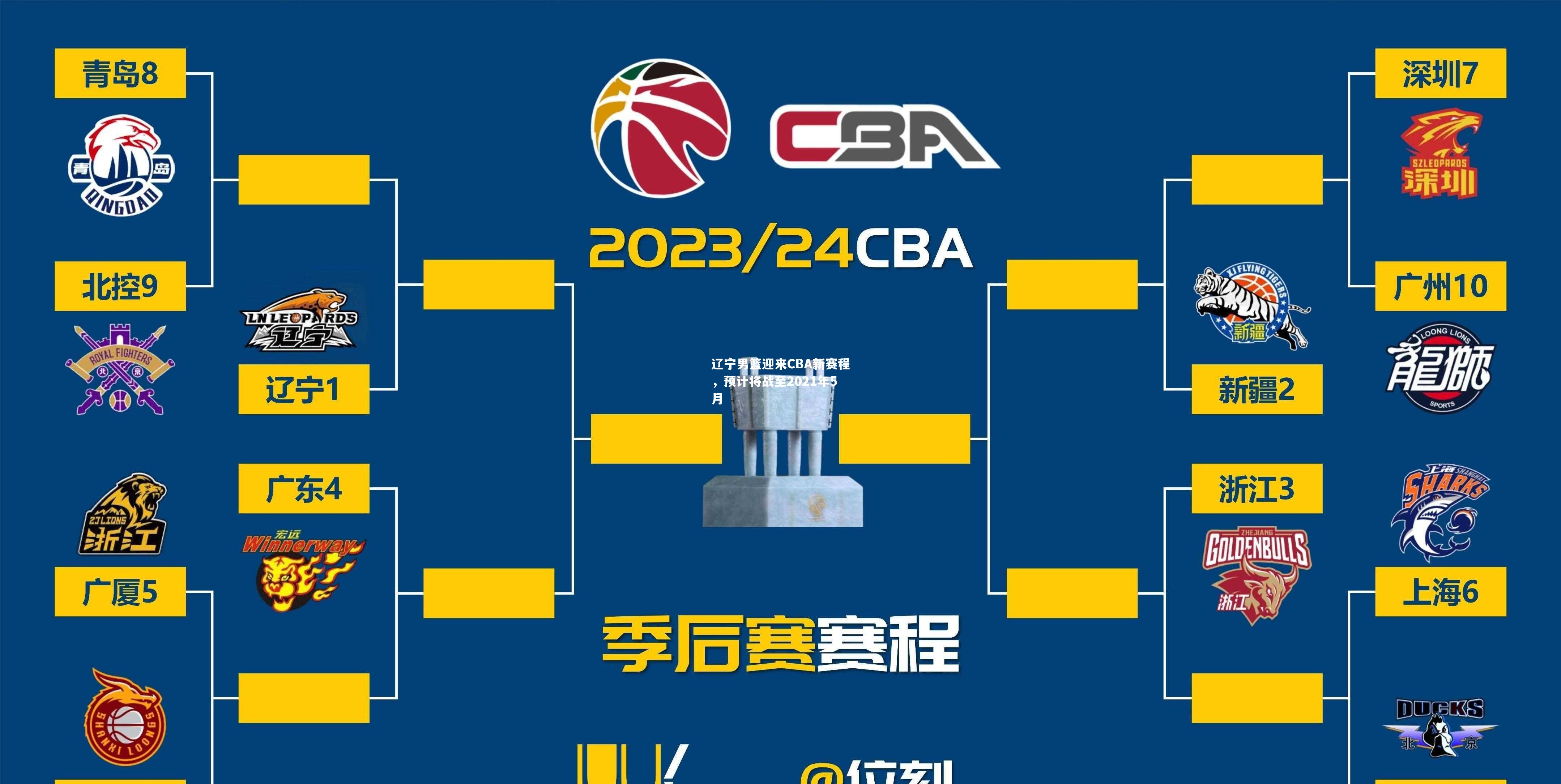 辽宁男篮迎来CBA新赛程，预计将战至2021年5月