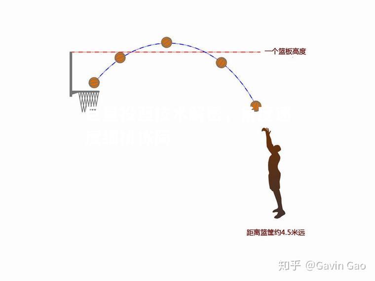 巨星投篮技术解密，角度速度细挑拣简