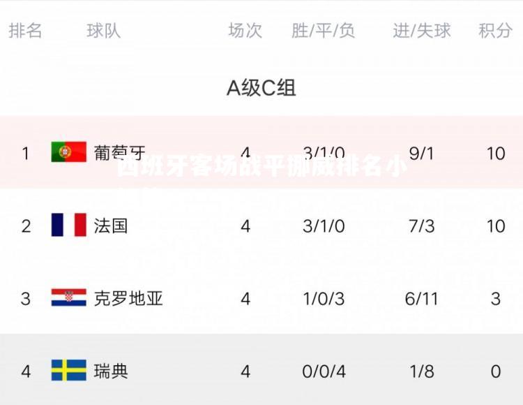 西班牙客场战平挪威排名小组第一